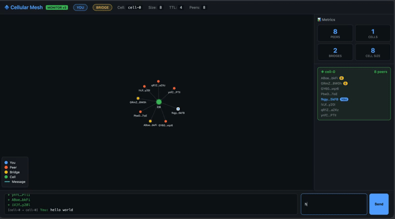 GenosDB live demo — Cellular Mesh P2P sync